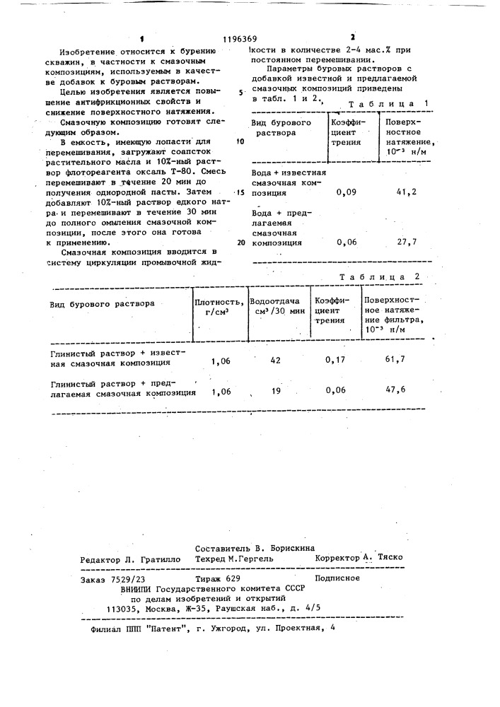 Смазочная композиция для буровых растворов (патент 1196369)