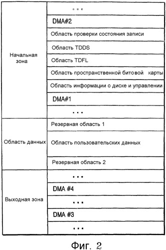 Однократно записываемый диск, способ распеределения области данных однократно записываемого диска, устройство и способ воспроизведения данных с такого диска (патент 2328039)