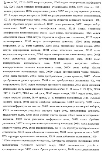 Устройство управления дисплеем, способ управления дисплеем и программа (патент 2450366)