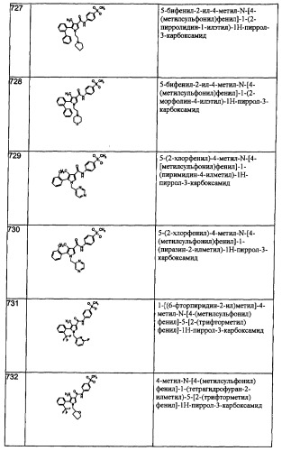 Производные пиррола как лекарственные вещества (патент 2470916)