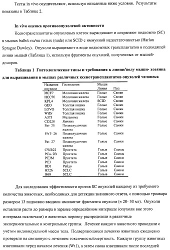 Циклические ингибиторы протеинтирозинкиназ (патент 2365372)