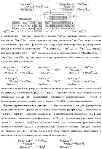 Способ формирования аргументов аналоговых сигналов частичных произведений [ni]&amp;[mj]f(h) cd аргументов сомножителей &#177;[mj]f(2n) и &#177;[ni]f(2n) - &quot;дополнительный код&quot; в пирамидальном умножителе f ( cd ) для последующего логического дешифрирования f1(cd ) и формирования результирующей суммы в формате &#177;[s ]f(2n) - &quot;дополнительный код&quot; и функциональная структура для его реализации (варианты русской логики) (патент 2473955)