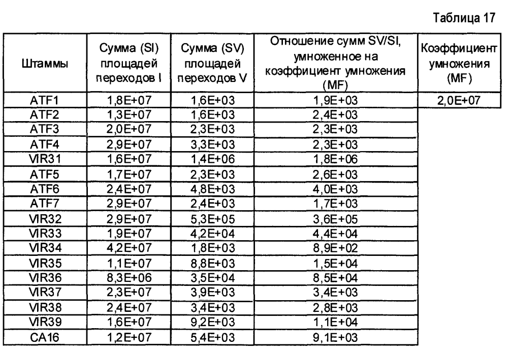 Способ определения характеристик по меньшей мере одного микроорганизма с помощью масс-спектрометрии (патент 2604199)