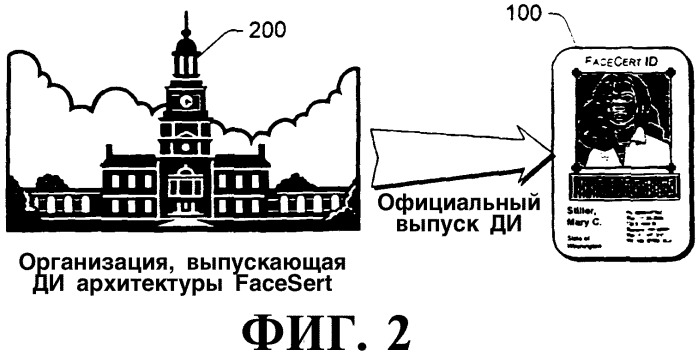 Криптографически защищенная идентификация личности (патент 2346395)