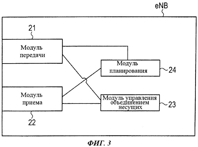 Способ мобильной связи и мобильная станция (патент 2546335)