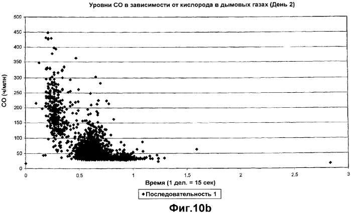 Устройство магнитной обработки текучей среды (варианты) (патент 2364792)