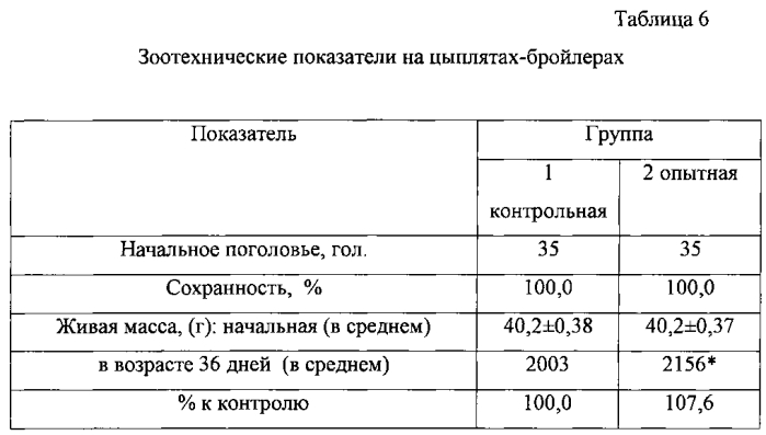 Способ получения биологически активной кормовой добавки для сельскохозяйственных животных и птицы с пробиотиком и белком насекомых (патент 2576200)