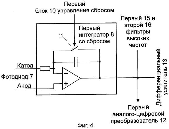 Устройство для измерения уровня оксигенации и частоты пульса (патент 2294141)