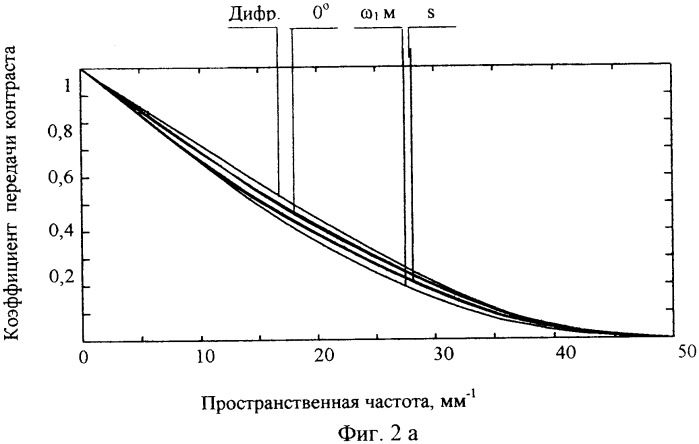 Инфракрасный телескоп с двумя увеличениями для дальней ик-области спектра (патент 2348955)