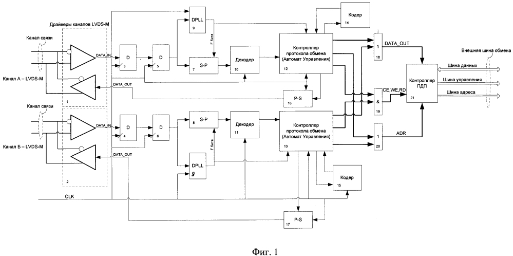 Устройство межмодульного обмена по магистрали lvds-m с канальным резервированием и прямым доступом в память (патент 2648574)