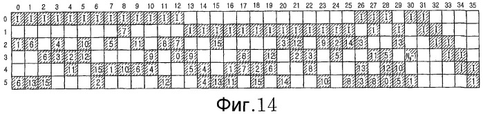 Устройство и способ для кодирования/декодирования кода разреженного контроля четности с переменной длиной блока (патент 2341894)