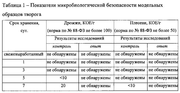 Творог с антиоксидантными свойствами (патент 2584585)