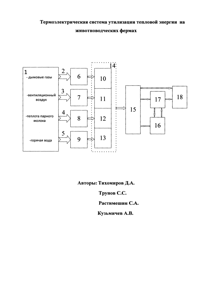 Термоэлектрическая система утилизации тепловой энергии на животноводческих фермах (патент 2639408)