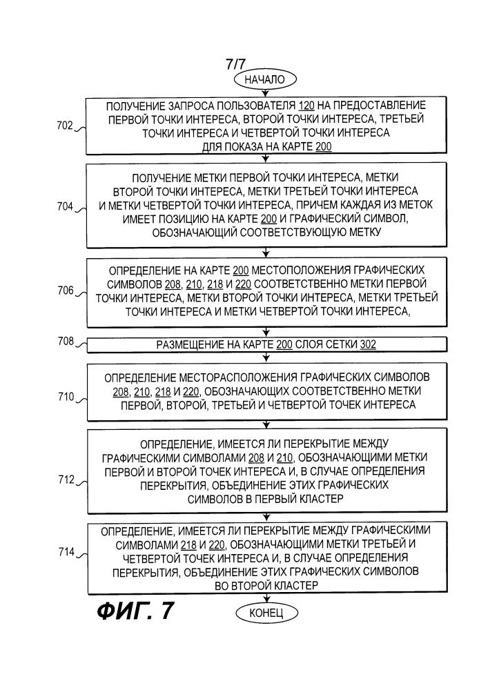 Система и способ организации в кластеры точек интереса с использованием сетки (патент 2636906)