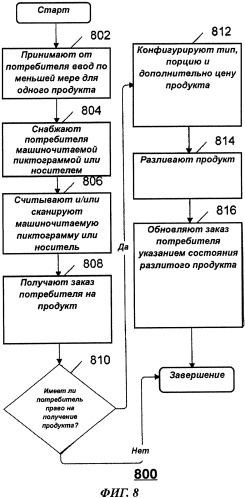 Система и способ для осуществления взаимодействия потребителя с разливочным устройством (патент 2487415)