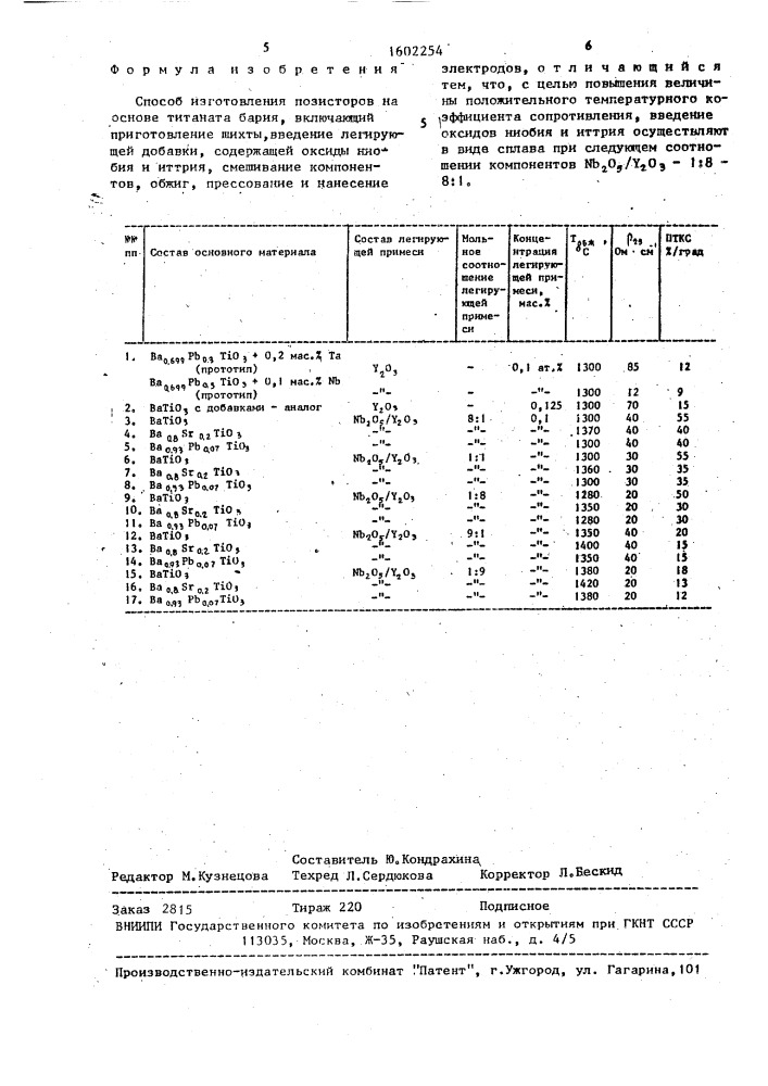 Способ изготовления позисторов на основе титаната бария (патент 1602254)