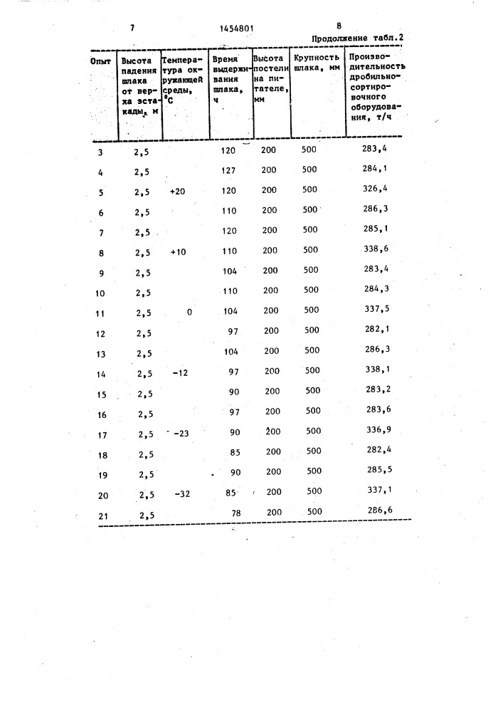 Способ переработки сварочного шлака (патент 1454801)