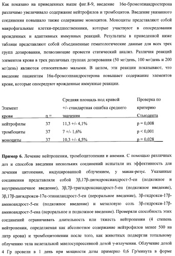 Иммуномодуляторные стероиды (патент 2417792)