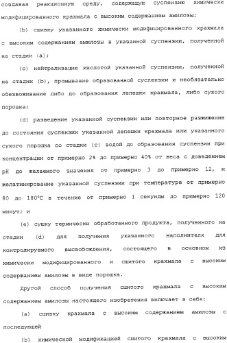 Композиции с контролируемым высвобождением (патент 2333745)