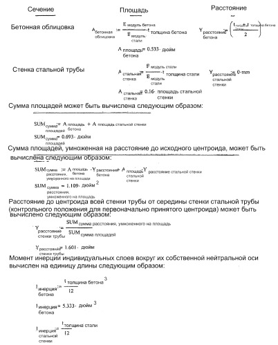 Стальные трубы, облицованные отлитым под давлением бетоном или раствором, и способы их изготовления (патент 2509947)