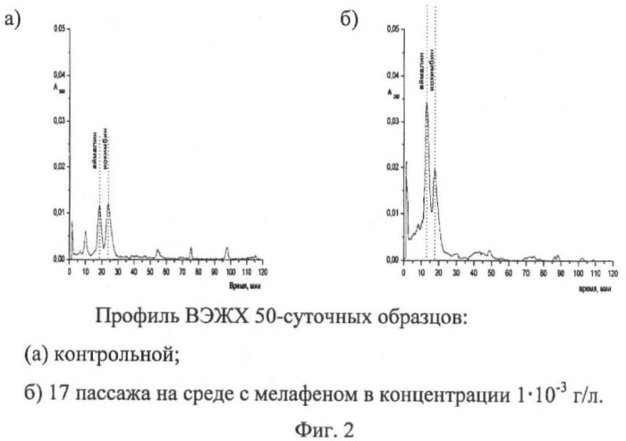 Способ получения алкалоидов (патент 2394100)