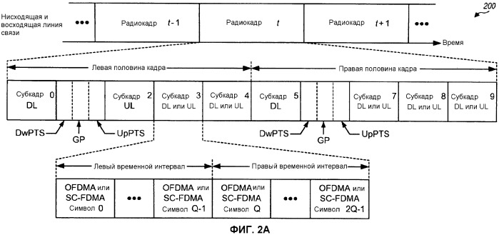 Кодирование и мультиплексирование управляющей информации в системе беспроводной связи (патент 2471295)