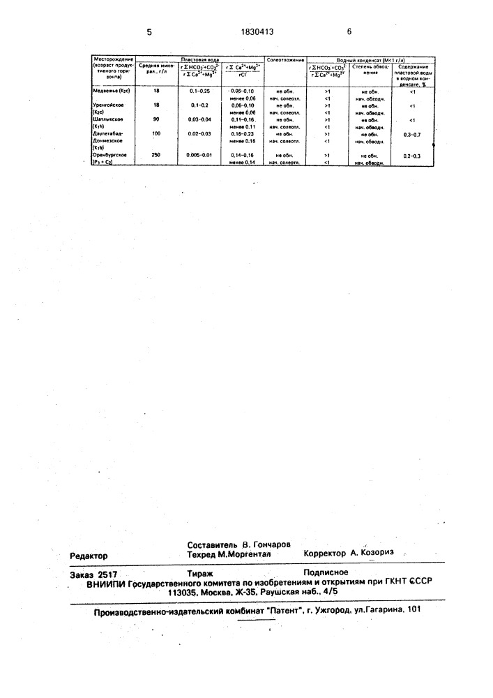 Способ контроля за режимом эксплуатации газовой скважины (патент 1830413)