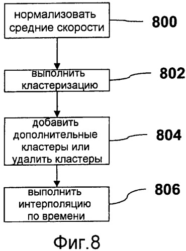 Способ и машина для генерирования картографических данных и способ и навигационное устройство для определения маршрута, используя картографические данные (патент 2489681)