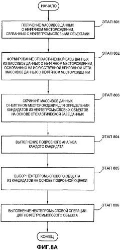 Устройство, способ и система стохастического изучения пласта при нефтепромысловых операциях (патент 2496972)
