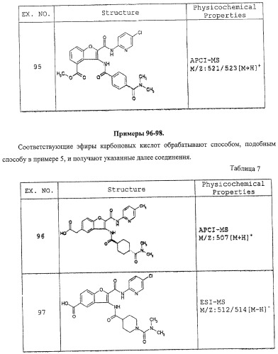 Производные бензофурана, содержащие группу карбамоильного типа (патент 2319700)