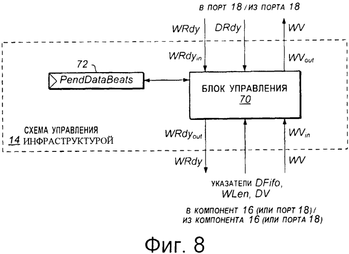 Управление связной инфраструктурой, связанное с качеством обслуживания (qos) (патент 2569104)