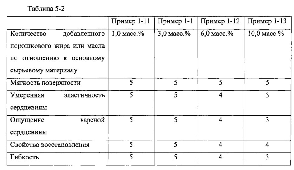 Способ получения лапши быстрого приготовления и лапша быстрого приготовления (патент 2609403)