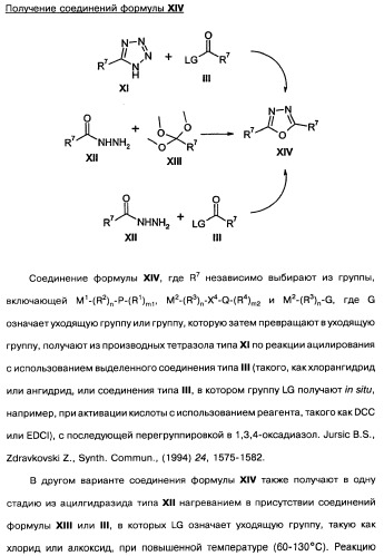 [1,2,4]оксадиазолы (варианты), способ их получения, фармацевтическая композиция и способ ингибирования активации метаботропных глютаматных рецепторов-5 (патент 2352568)