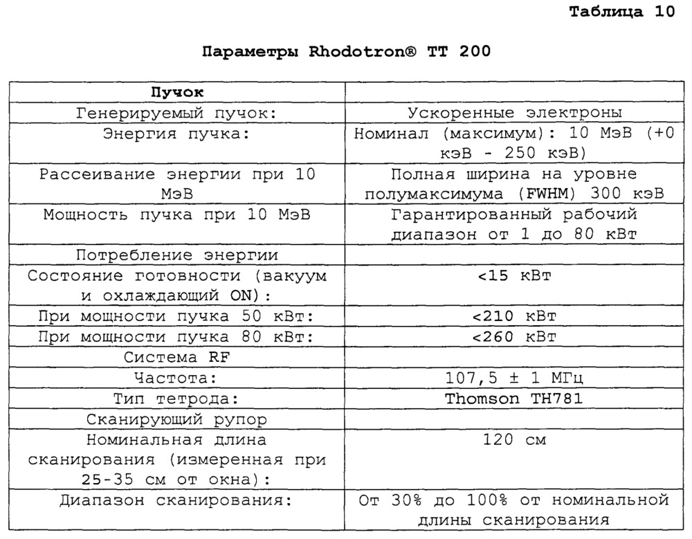 Переработка биомассы (патент 2632486)