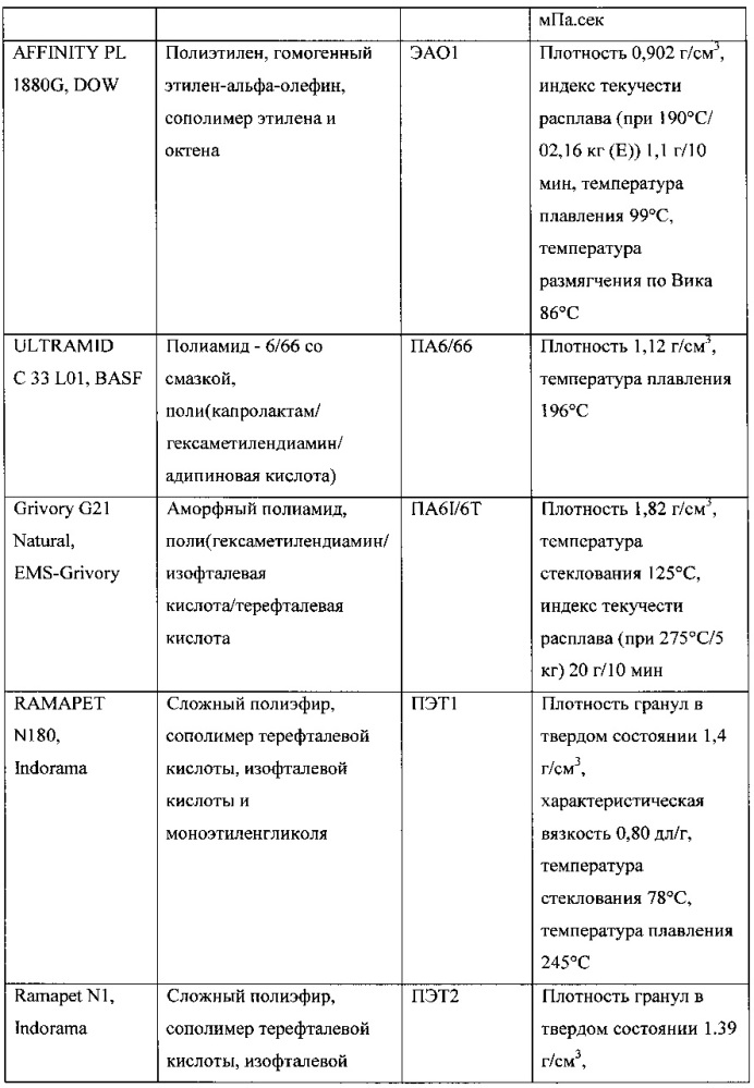 Многослойные термоусадочные пленки с барьерным слоем из пвдх (патент 2658045)