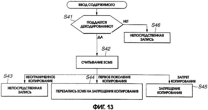 Способ и устройство для передачи данных содержимого и устройство записи и/или воспроизведения (патент 2305904)