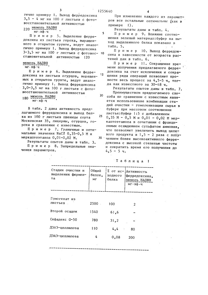 Способ выделения ферредоксина (патент 1255640)