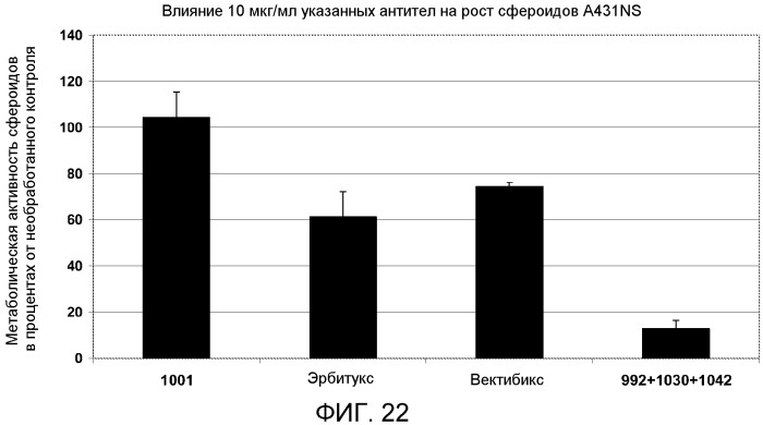 Композиции рекомбинантных антител против рецептора эпидермального фактора роста (патент 2540146)