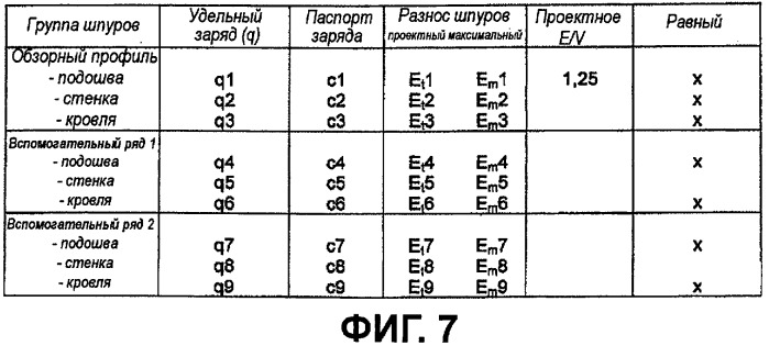 Способ разработки схемы размещения шпуров для проходки каверны в горной породе (патент 2416718)