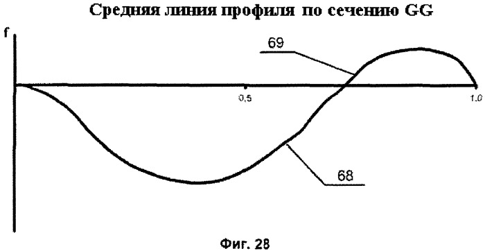 Самолет, скоростное стреловидное крыло и топливная система самолета (патент 2384472)