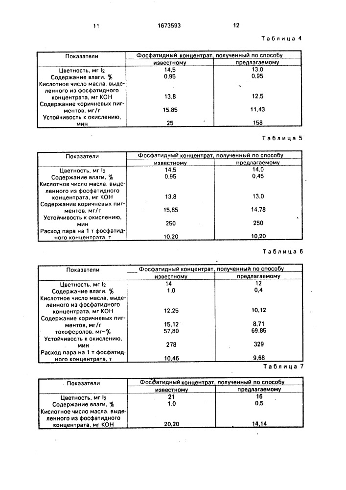 Способ получения фосфатидных концентратов (патент 1673593)