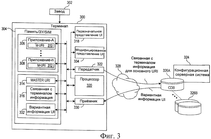 Система, устройство и способ динамической настройки и конфигурирования приложений (патент 2422882)