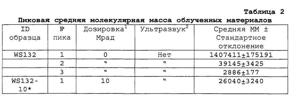 Переработка биомассы (патент 2636399)