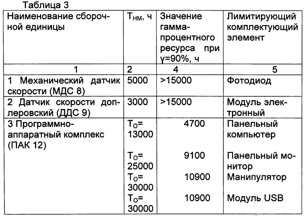 Система для определения и обеспечения показателей надёжности объекта военной техники (патент 2649565)