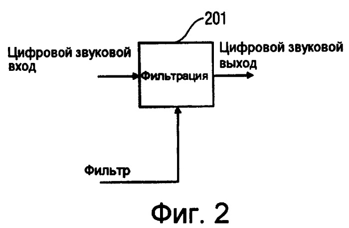 Эффективная фильтрация банком комплексно-модулированных фильтров (патент 2402872)