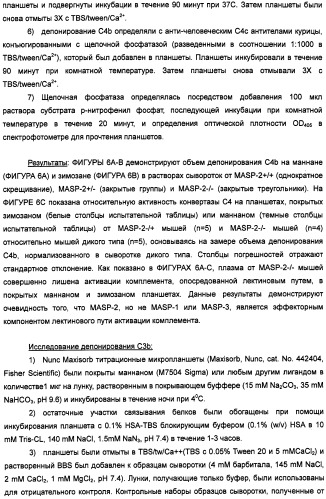 Способ лечения заболеваний, связанных с masp-2-зависимой активацией комплемента (варианты) (патент 2484097)