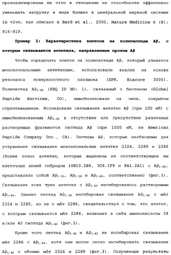 Способы лечения болезни альцгеймера с использованием антител, направленных против пептида амилоида-бета, и их композиций (патент 2353389)