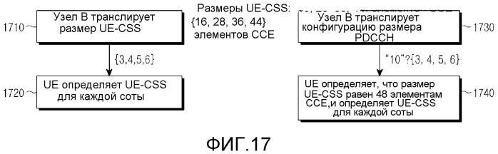 Расширение физических каналов управления нисходящей линии связи (патент 2502192)