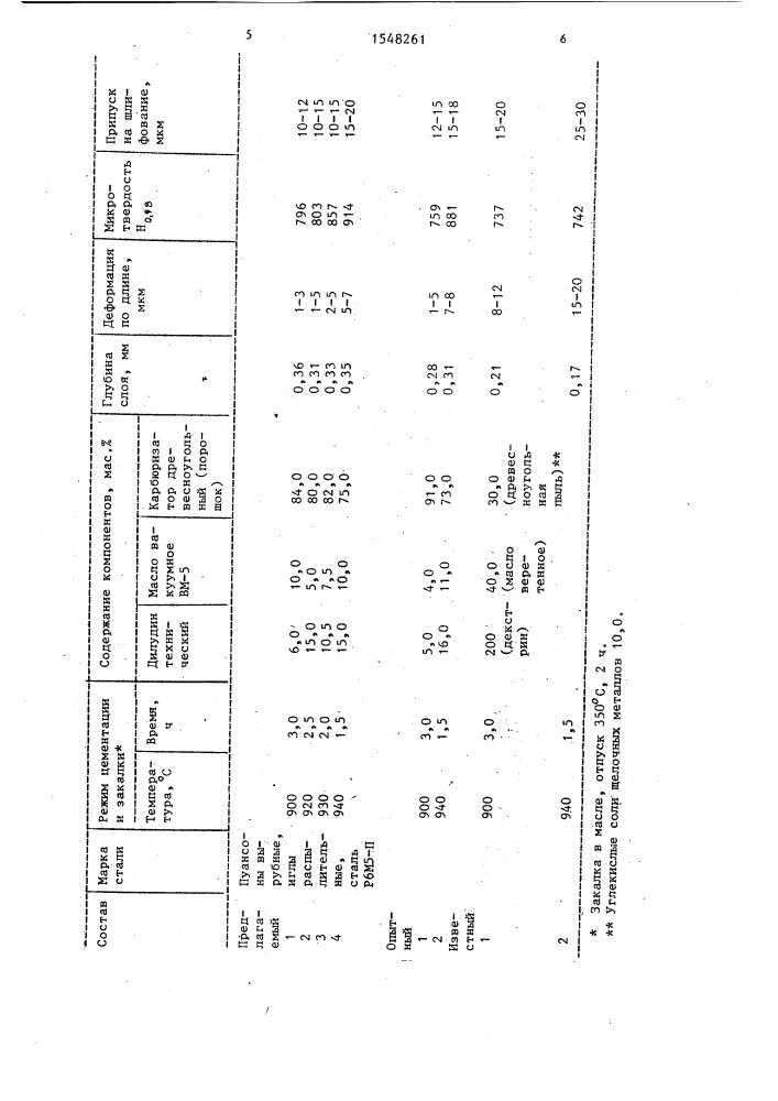Состав пасты для цементации стальных деталей (патент 1548261)