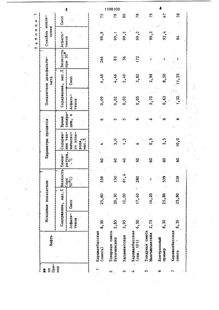 Способ деасфальтизации нефти (патент 1198100)